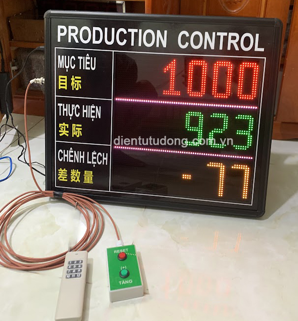 Bảng sản lượng ngành may